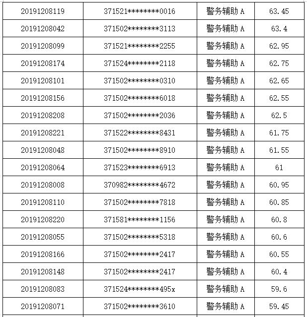 聊城公安局招聘网站(成都铁路公安局招聘网站)