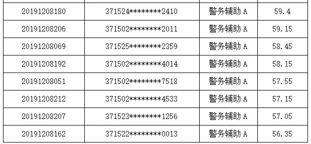 聊城公安局招聘网站(成都铁路公安局招聘网站)