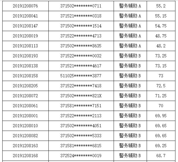 聊城公安局招聘网站(成都铁路公安局招聘网站)