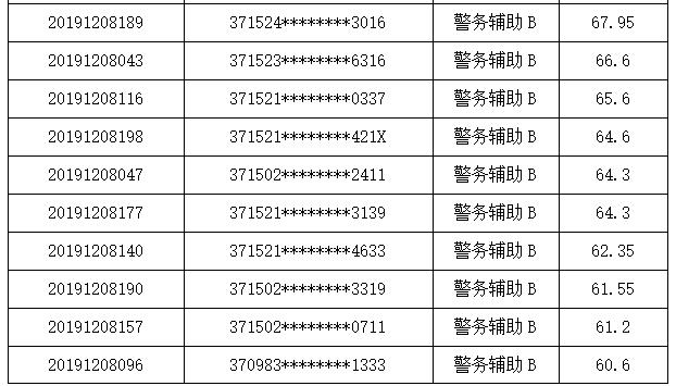 聊城公安局招聘网站(成都铁路公安局招聘网站)