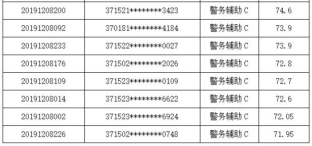 聊城公安局招聘网站(成都铁路公安局招聘网站)