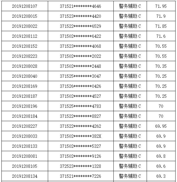 聊城公安局招聘网站(成都铁路公安局招聘网站)