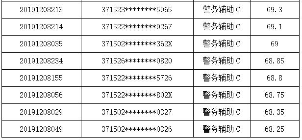 聊城公安局招聘网站(成都铁路公安局招聘网站)