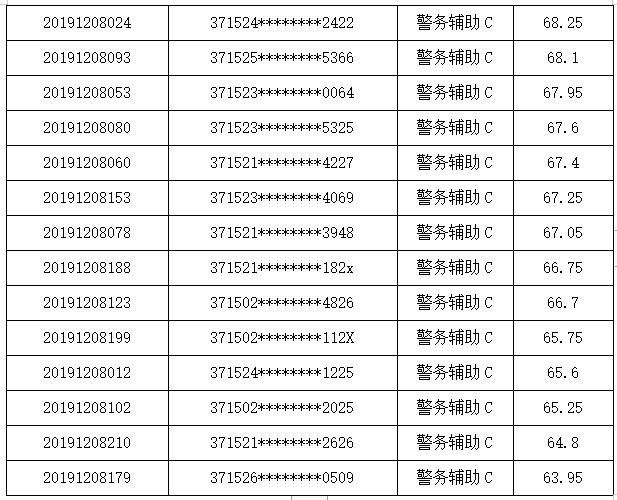 聊城公安局招聘网站(成都铁路公安局招聘网站)