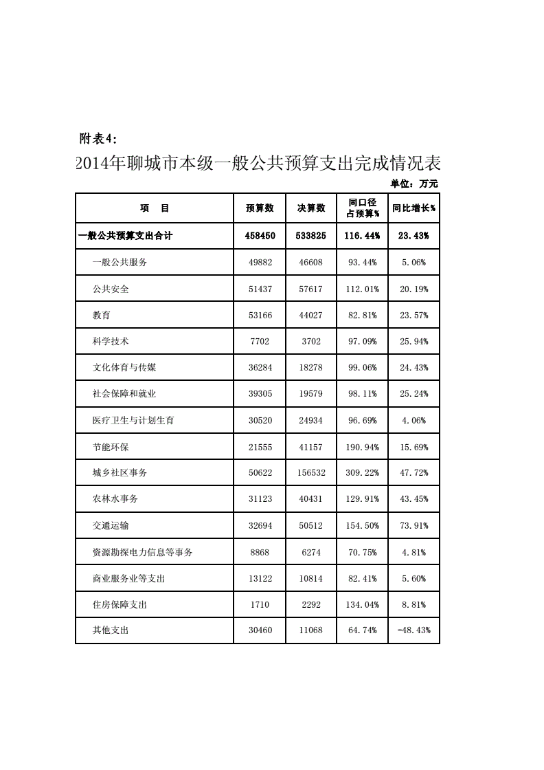 聊城工程造价网站(聊城工程造价信息网官网)