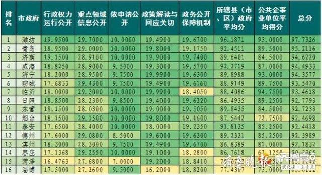 聊城网站建设方案排名的简单介绍”