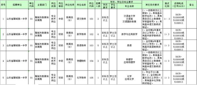 关于登录聊城教育局网站查询系统的信息