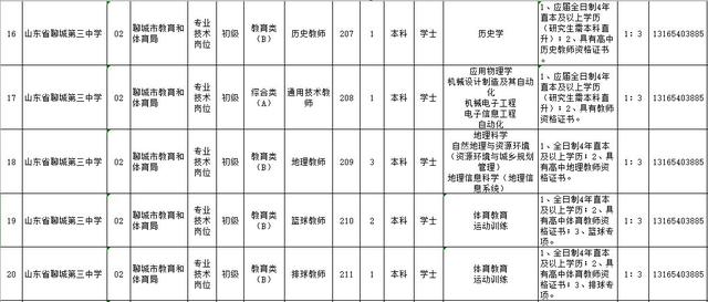 关于登录聊城教育局网站查询系统的信息