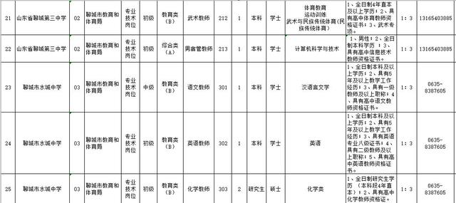 关于登录聊城教育局网站查询系统的信息