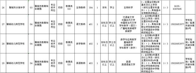 关于登录聊城教育局网站查询系统的信息