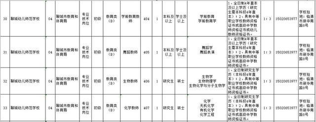 关于登录聊城教育局网站查询系统的信息