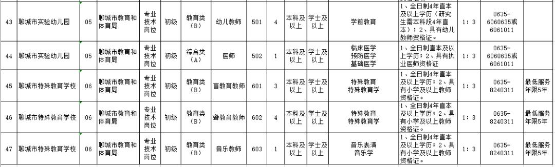 关于登录聊城教育局网站查询系统的信息