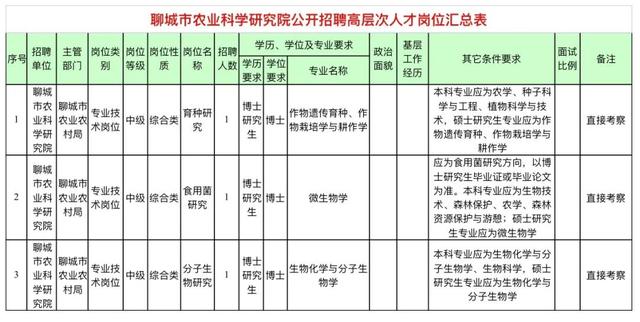 聊城市农业科学研究院网站(杭州市农业科学研究院)”