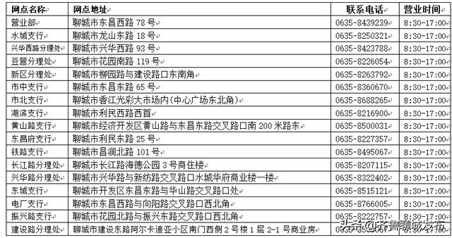 聊城医疗保险事业处网站(聊城医疗保险事业中心)”