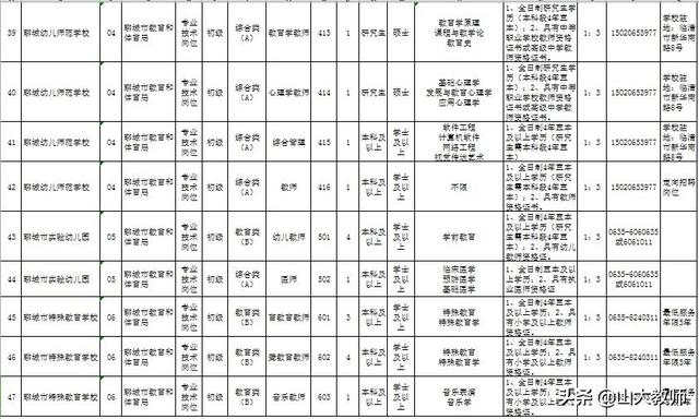 聊城教师招聘网站(聊城教师招聘2021公告)