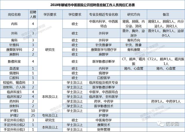 聊城市中医院官方网站(山东省中医院官方网站)