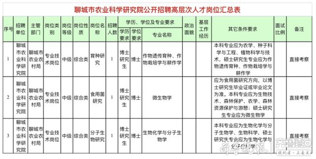 聊城市农业科学院网站的简单介绍”