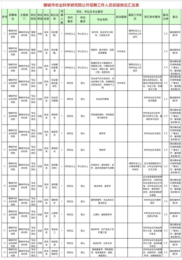 聊城市农业科学院网站的简单介绍