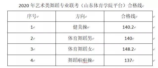 聊城期末成绩查询网站的简单介绍”