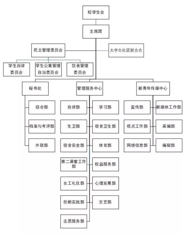 聊城大学宿管中心网站(聊城大学东昌学院宿管科)”