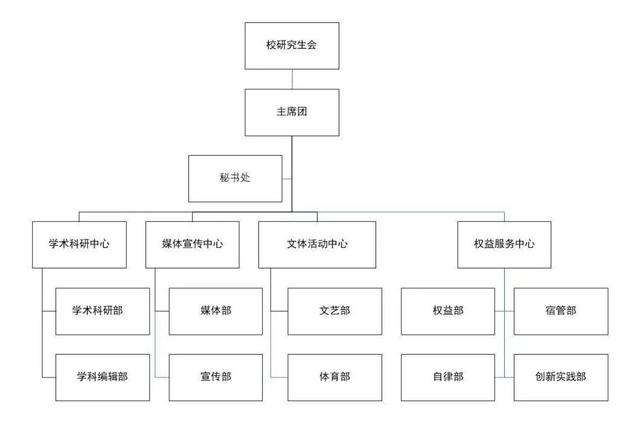 聊城大学宿管中心网站(聊城大学东昌学院宿管科)