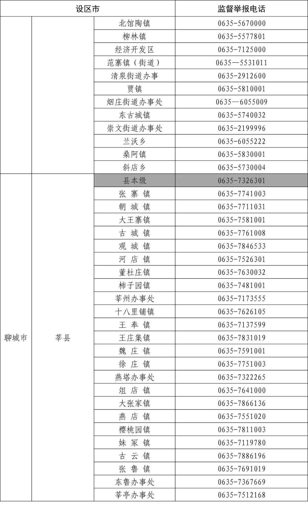 我要投诉聊城网站(聊城教育局电话)