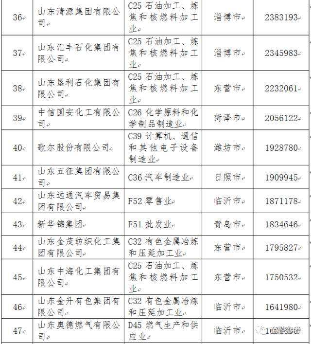 聊城手机站网站价格(聊城手机维修哪里最好)