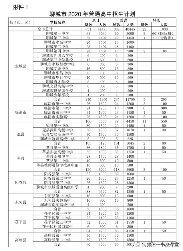 聊城市行知中学网站(聊城市实验中学北校)