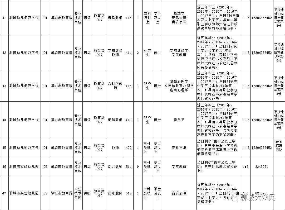 聊城县医院招聘网站(去聊城县医院坐几路公交车)”