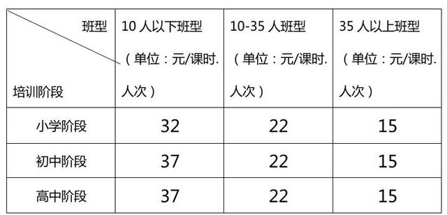 聊城做网站需要多少钱(在阿里巴巴做网站多少钱)”