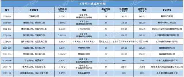 聊城市公共资源交易网站(聊城市招标信息网)