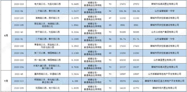 聊城市公共资源交易网站(聊城市招标信息网)