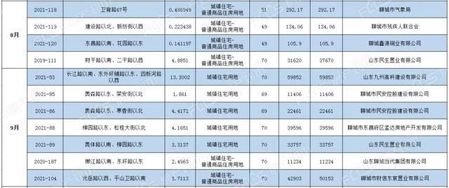 聊城市公共资源交易网站(聊城市招标信息网)