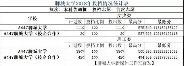 聊城大学招生办网站(聊城大学代码)”