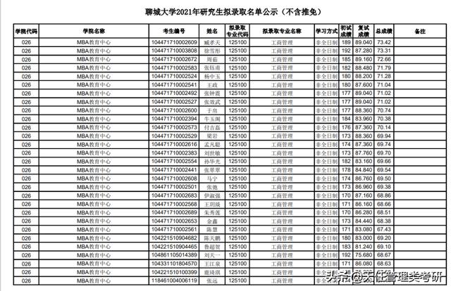 聊城大学考研网官方网站(聊城大学考研工程经济学真题)