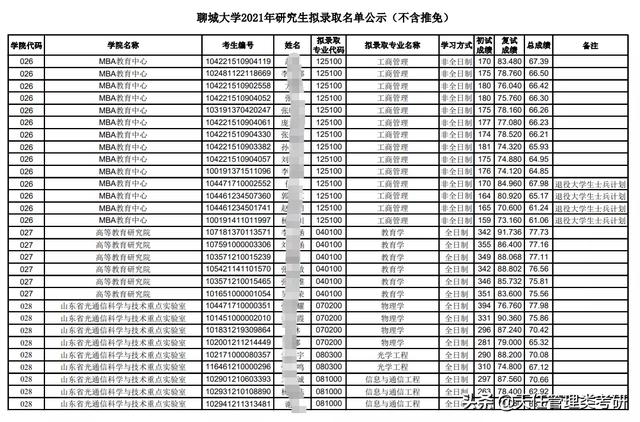 聊城大学考研网官方网站(聊城大学考研工程经济学真题)