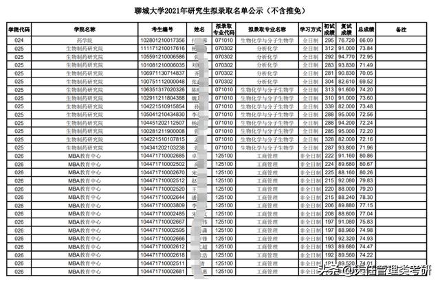 聊城大学考研网官方网站(聊城大学考研工程经济学真题)