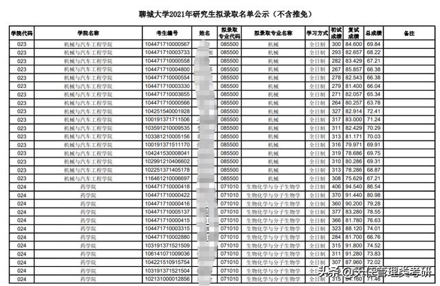 聊城大学考研网官方网站(聊城大学考研工程经济学真题)