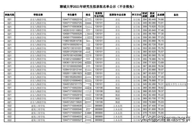 聊城大学考研网官方网站(聊城大学考研工程经济学真题)