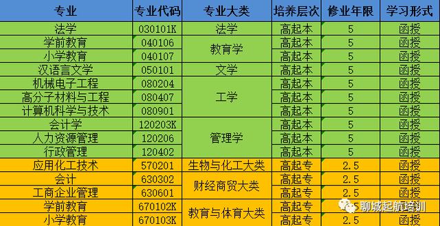 聊城函授本科网站(函授本科报考网站)”