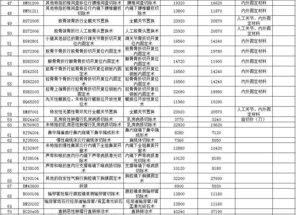 聊城市医保局机构设置官方网站(医保局领导班子分工)