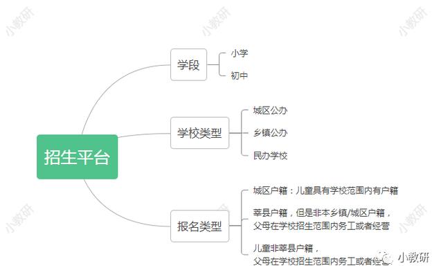 聊城中小学入学报名网站(孩子入学网上怎么报名)