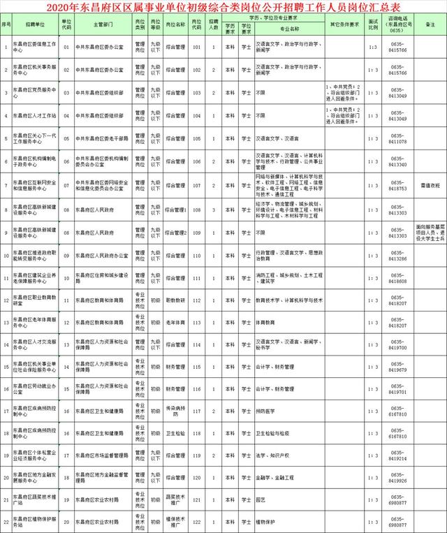 聊城东昌府区人民政府网站(聊城东昌府区最新招聘)