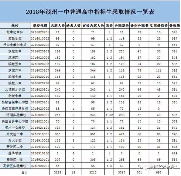 2019山东聊城中考成绩查询网站入口的简单介绍