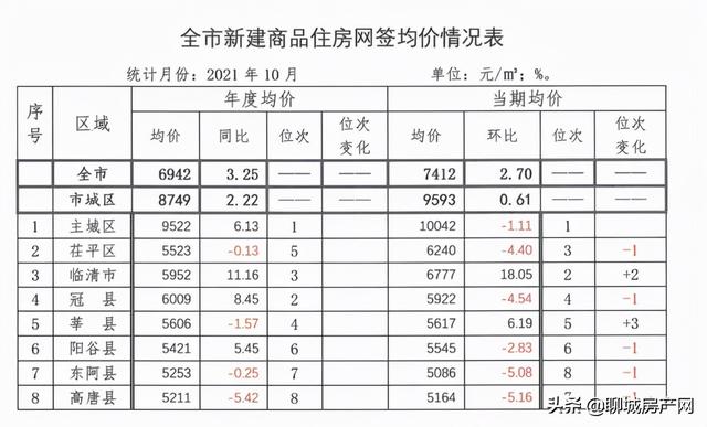 聊城房天下网站(聊城房天下官网)