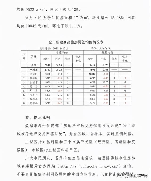 聊城房天下网站(聊城房天下官网)