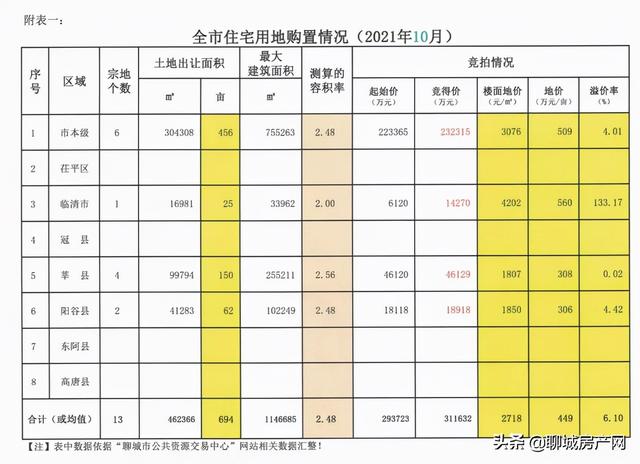 聊城房天下网站(聊城房天下官网)