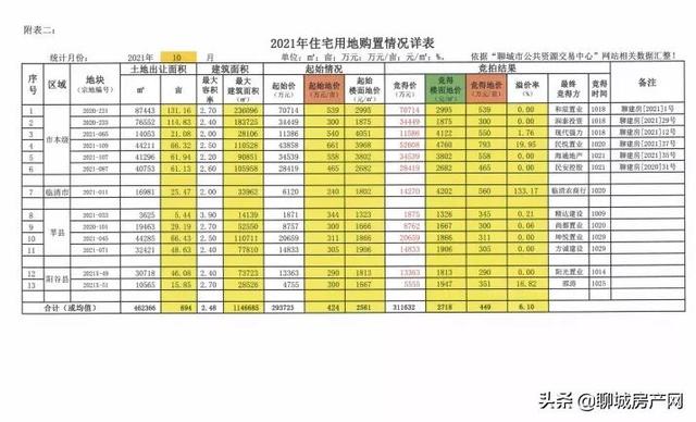 聊城房天下网站(聊城房天下官网)