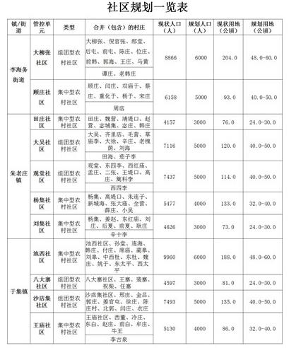 聊城市政府网站度假区规划(聊城旅游度假区5年内)