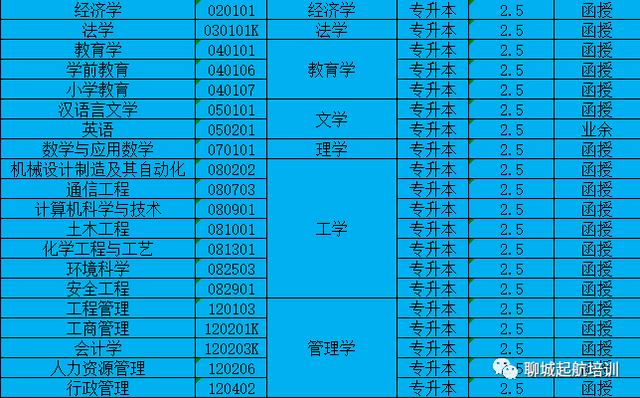 关于聊城大学函授继续教育网站的信息